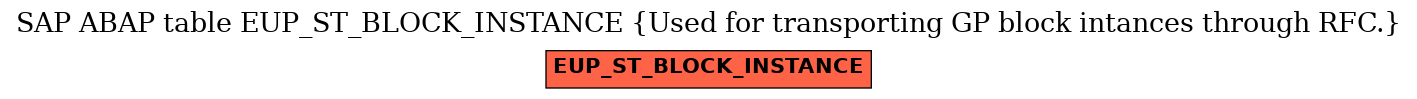 E-R Diagram for table EUP_ST_BLOCK_INSTANCE (Used for transporting GP block intances through RFC.)