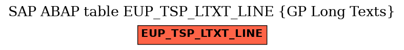 E-R Diagram for table EUP_TSP_LTXT_LINE (GP Long Texts)