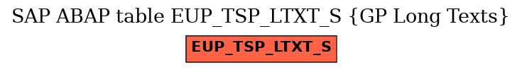 E-R Diagram for table EUP_TSP_LTXT_S (GP Long Texts)