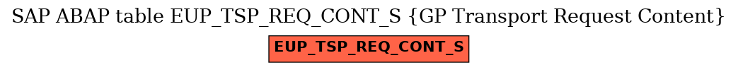 E-R Diagram for table EUP_TSP_REQ_CONT_S (GP Transport Request Content)