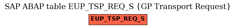 E-R Diagram for table EUP_TSP_REQ_S (GP Transport Request)