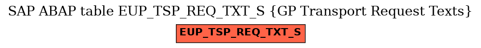 E-R Diagram for table EUP_TSP_REQ_TXT_S (GP Transport Request Texts)