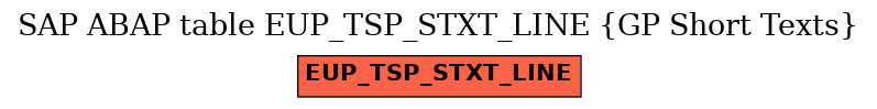 E-R Diagram for table EUP_TSP_STXT_LINE (GP Short Texts)