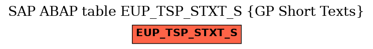 E-R Diagram for table EUP_TSP_STXT_S (GP Short Texts)