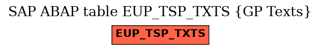 E-R Diagram for table EUP_TSP_TXTS (GP Texts)