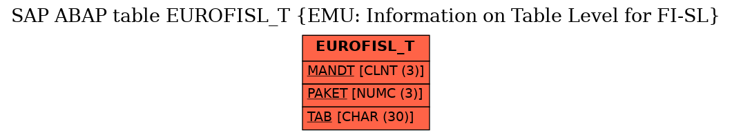 E-R Diagram for table EUROFISL_T (EMU: Information on Table Level for FI-SL)