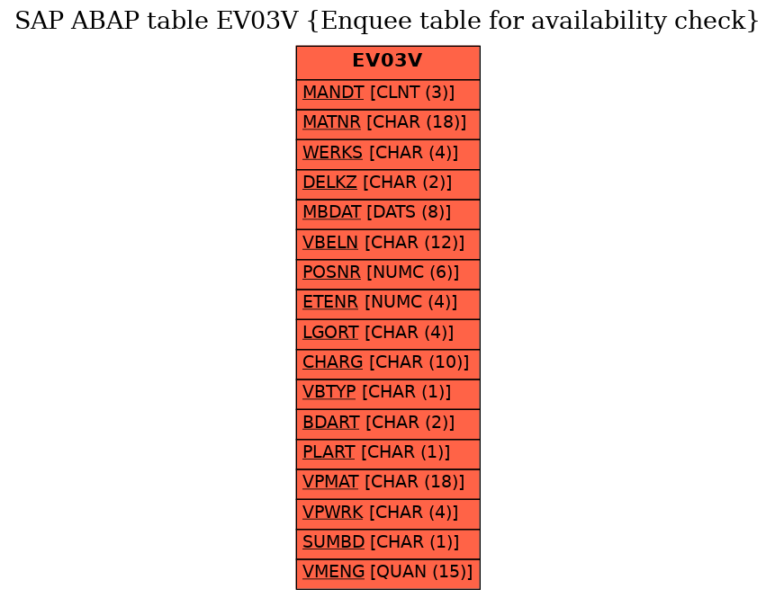 E-R Diagram for table EV03V (Enquee table for availability check)