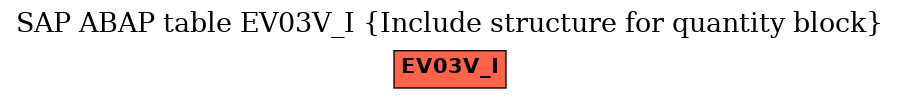 E-R Diagram for table EV03V_I (Include structure for quantity block)