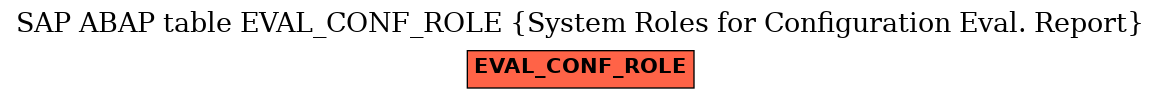 E-R Diagram for table EVAL_CONF_ROLE (System Roles for Configuration Eval. Report)