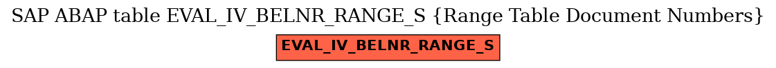 E-R Diagram for table EVAL_IV_BELNR_RANGE_S (Range Table Document Numbers)