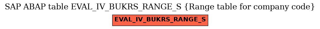 E-R Diagram for table EVAL_IV_BUKRS_RANGE_S (Range table for company code)