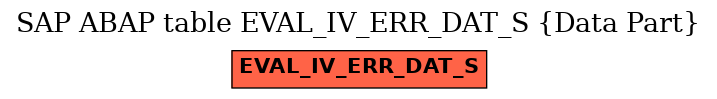 E-R Diagram for table EVAL_IV_ERR_DAT_S (Data Part)