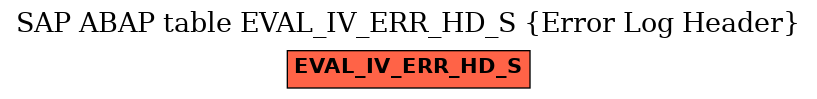 E-R Diagram for table EVAL_IV_ERR_HD_S (Error Log Header)