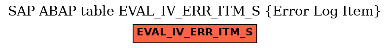 E-R Diagram for table EVAL_IV_ERR_ITM_S (Error Log Item)