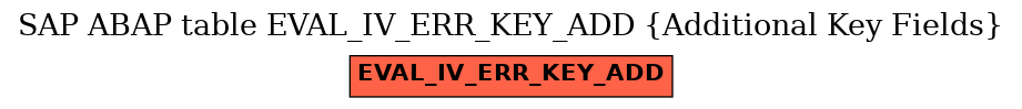 E-R Diagram for table EVAL_IV_ERR_KEY_ADD (Additional Key Fields)