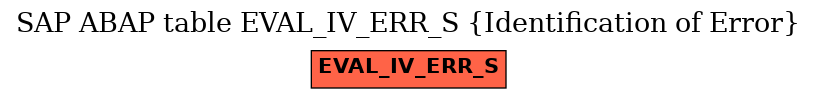 E-R Diagram for table EVAL_IV_ERR_S (Identification of Error)