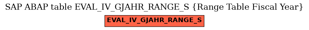 E-R Diagram for table EVAL_IV_GJAHR_RANGE_S (Range Table Fiscal Year)