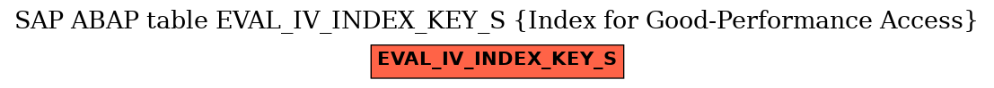 E-R Diagram for table EVAL_IV_INDEX_KEY_S (Index for Good-Performance Access)