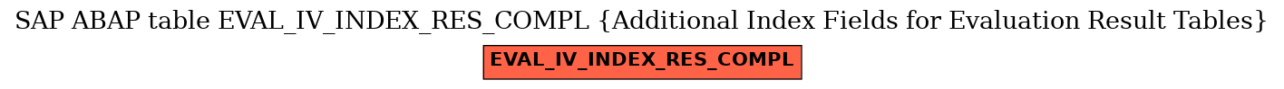 E-R Diagram for table EVAL_IV_INDEX_RES_COMPL (Additional Index Fields for Evaluation Result Tables)