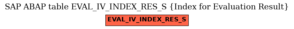 E-R Diagram for table EVAL_IV_INDEX_RES_S (Index for Evaluation Result)