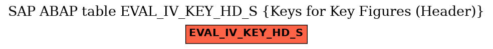E-R Diagram for table EVAL_IV_KEY_HD_S (Keys for Key Figures (Header))