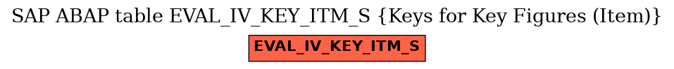 E-R Diagram for table EVAL_IV_KEY_ITM_S (Keys for Key Figures (Item))