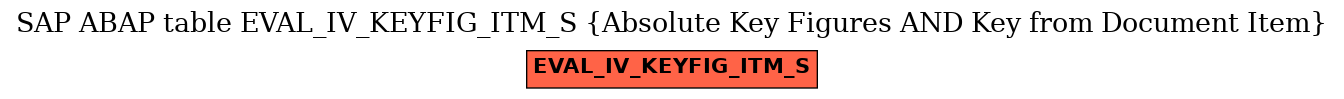 E-R Diagram for table EVAL_IV_KEYFIG_ITM_S (Absolute Key Figures AND Key from Document Item)