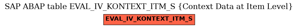 E-R Diagram for table EVAL_IV_KONTEXT_ITM_S (Context Data at Item Level)