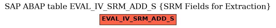 E-R Diagram for table EVAL_IV_SRM_ADD_S (SRM Fields for Extraction)