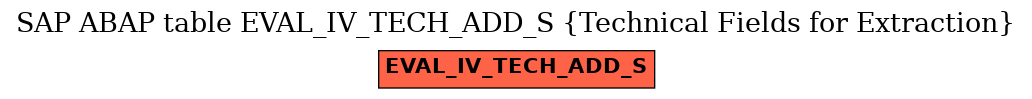 E-R Diagram for table EVAL_IV_TECH_ADD_S (Technical Fields for Extraction)