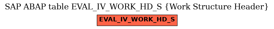 E-R Diagram for table EVAL_IV_WORK_HD_S (Work Structure Header)