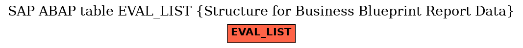 E-R Diagram for table EVAL_LIST (Structure for Business Blueprint Report Data)