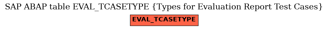 E-R Diagram for table EVAL_TCASETYPE (Types for Evaluation Report Test Cases)