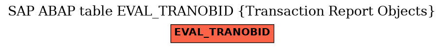 E-R Diagram for table EVAL_TRANOBID (Transaction Report Objects)