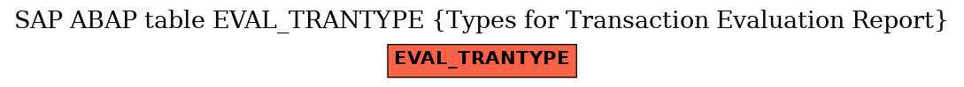 E-R Diagram for table EVAL_TRANTYPE (Types for Transaction Evaluation Report)