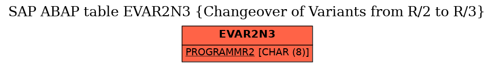 E-R Diagram for table EVAR2N3 (Changeover of Variants from R/2 to R/3)