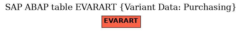 E-R Diagram for table EVARART (Variant Data: Purchasing)