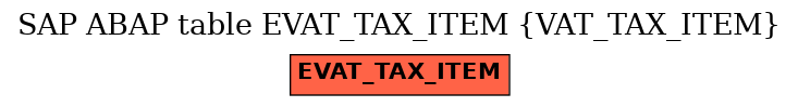 E-R Diagram for table EVAT_TAX_ITEM (VAT_TAX_ITEM)