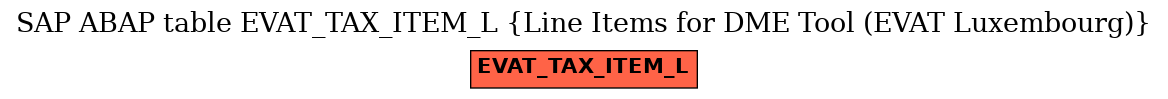 E-R Diagram for table EVAT_TAX_ITEM_L (Line Items for DME Tool (EVAT Luxembourg))