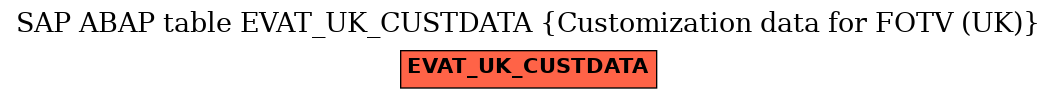 E-R Diagram for table EVAT_UK_CUSTDATA (Customization data for FOTV (UK))