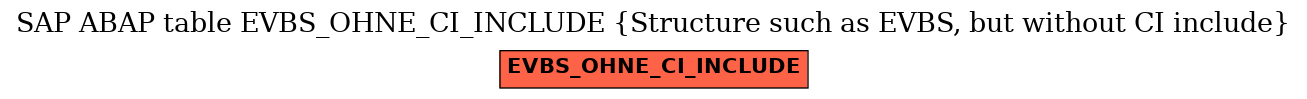 E-R Diagram for table EVBS_OHNE_CI_INCLUDE (Structure such as EVBS, but without CI include)