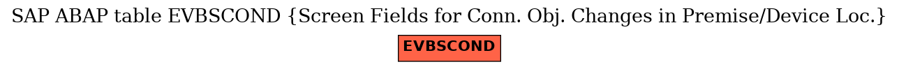 E-R Diagram for table EVBSCOND (Screen Fields for Conn. Obj. Changes in Premise/Device Loc.)