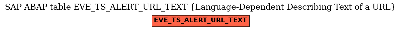 E-R Diagram for table EVE_TS_ALERT_URL_TEXT (Language-Dependent Describing Text of a URL)