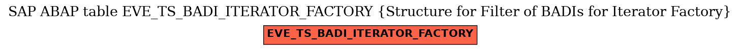 E-R Diagram for table EVE_TS_BADI_ITERATOR_FACTORY (Structure for Filter of BADIs for Iterator Factory)