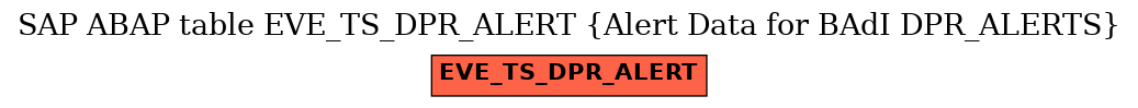 E-R Diagram for table EVE_TS_DPR_ALERT (Alert Data for BAdI DPR_ALERTS)