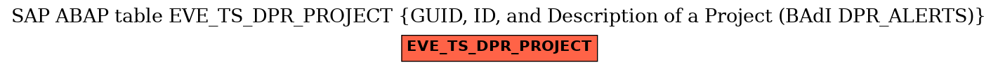 E-R Diagram for table EVE_TS_DPR_PROJECT (GUID, ID, and Description of a Project (BAdI DPR_ALERTS))