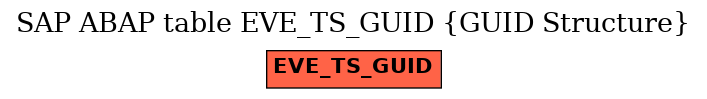E-R Diagram for table EVE_TS_GUID (GUID Structure)
