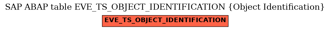 E-R Diagram for table EVE_TS_OBJECT_IDENTIFICATION (Object Identification)