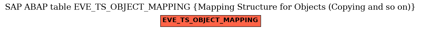 E-R Diagram for table EVE_TS_OBJECT_MAPPING (Mapping Structure for Objects (Copying and so on))
