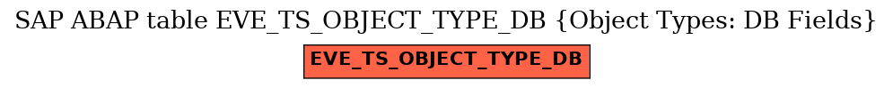 E-R Diagram for table EVE_TS_OBJECT_TYPE_DB (Object Types: DB Fields)